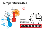 Power capacitors multicond temperature class C 150000h