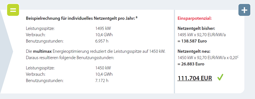 Beispielrechnung für individuelles Netzentgelt pro Jahr