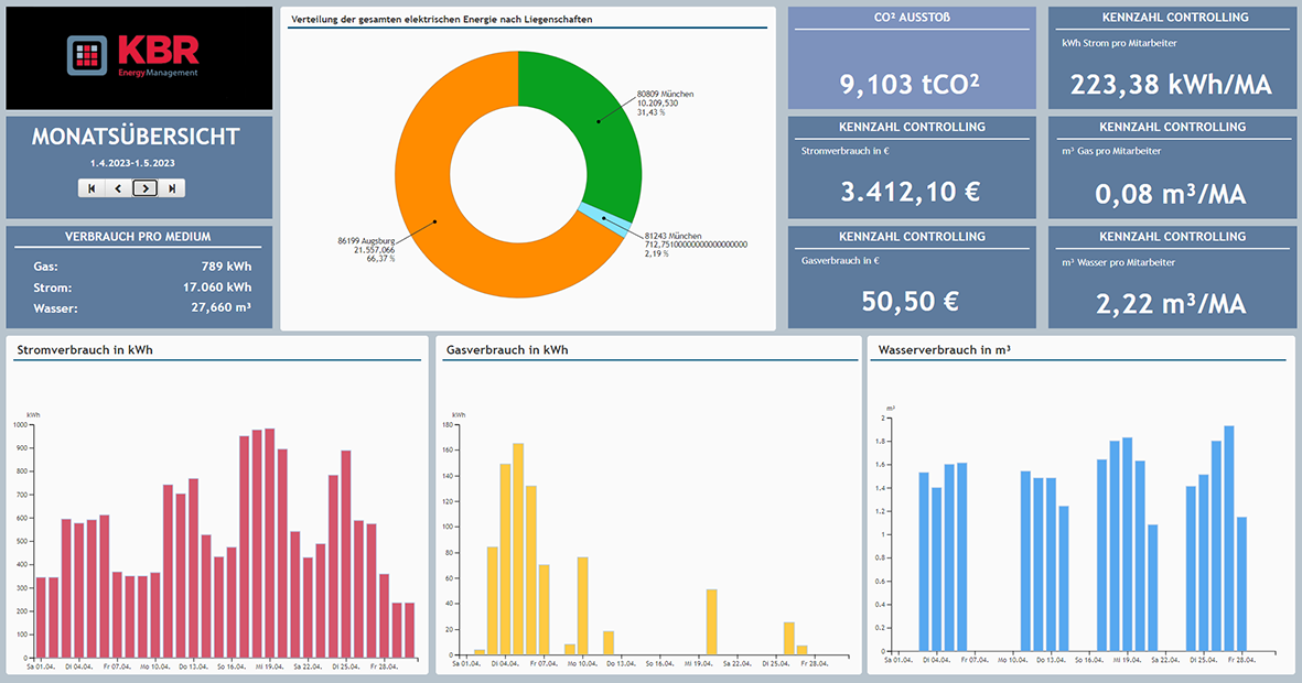 Dashboard Screenshot 3 small